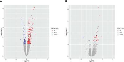 Agonal Factors Distort Gene-Expression Patterns in Human Postmortem Brains